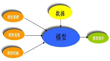 北京商报侃股：严管高频量化对A股大有裨益