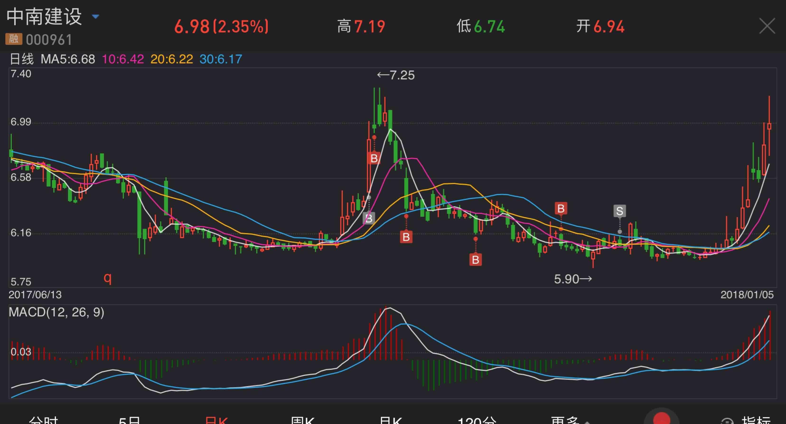 中颖电子：致能工电将成为公司控股股东 股票复牌