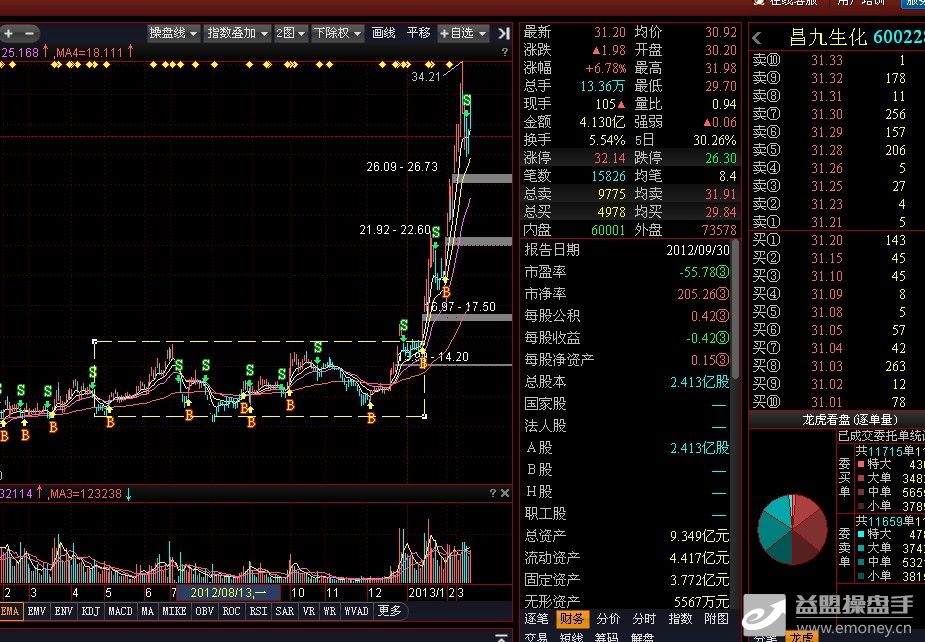 华依科技：筹划发行H股股票并在香港联交所上市