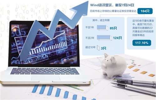8月22日华安事件驱动量化混合C净值增长347%今年来累计上涨3115%