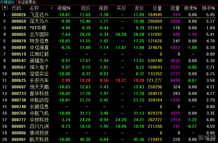 每周股票复盘：远东股份（600869）股东户数增加业绩大幅增长