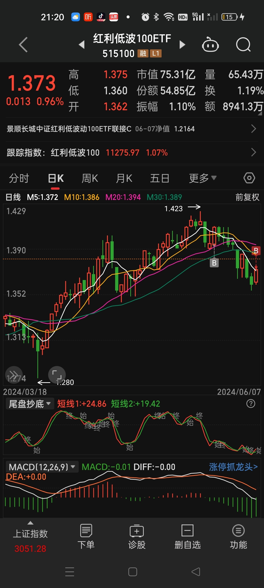 逾六成股票上涨 沪指收盘创阶段新高 机构认为市场热点或现“高低切换”